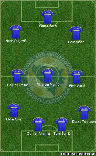 Bosnia and Herzegovina Formation 2018