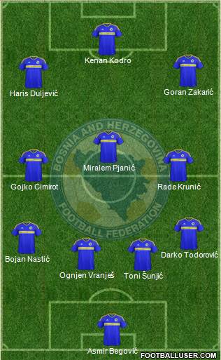 Bosnia and Herzegovina Formation 2018