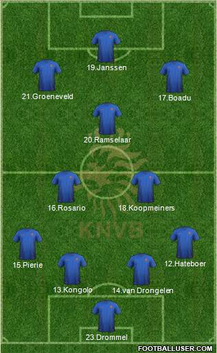 Holland Formation 2018