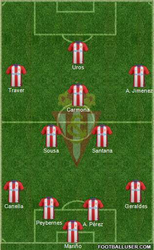 Real Sporting S.A.D. Formation 2018