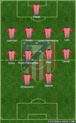 Atlético Madrid B Formation 2018