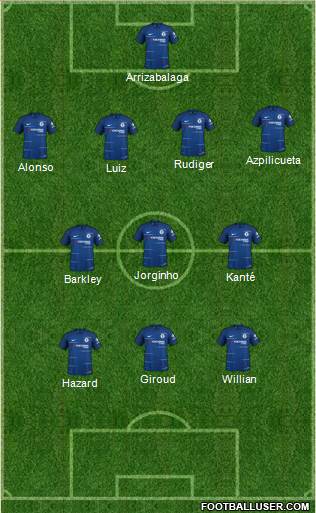 Chelsea Formation 2018