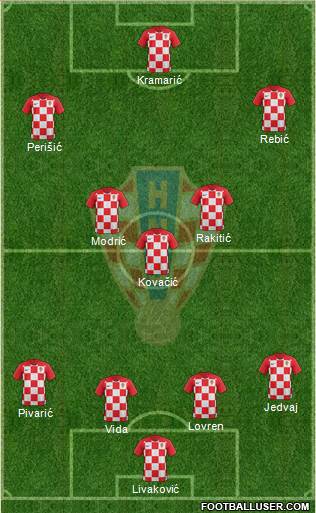 Croatia Formation 2018