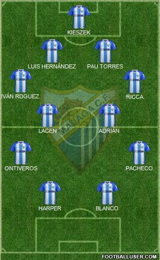 Málaga C.F., S.A.D. Formation 2018