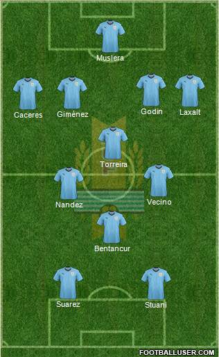 Uruguay Formation 2018