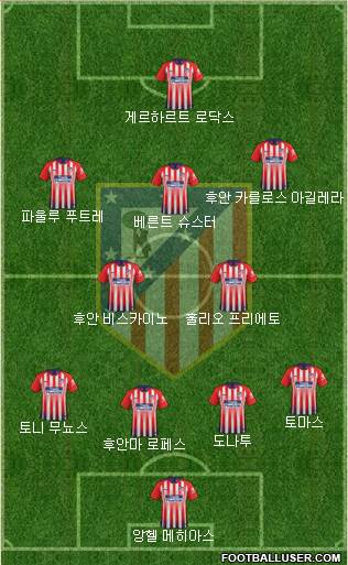 C. Atlético Madrid S.A.D. Formation 2018