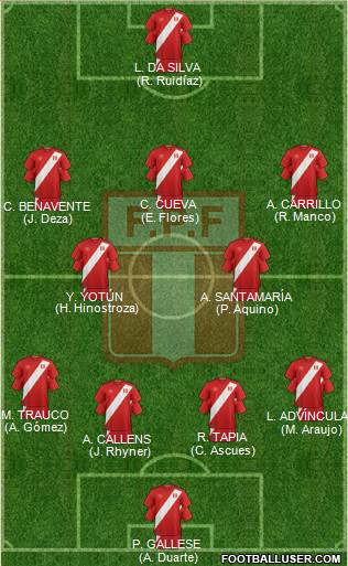 Peru Formation 2018