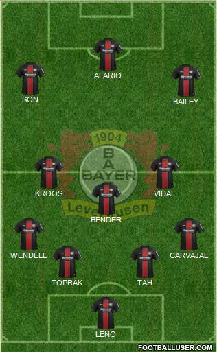 Bayer 04 Leverkusen Formation 2018