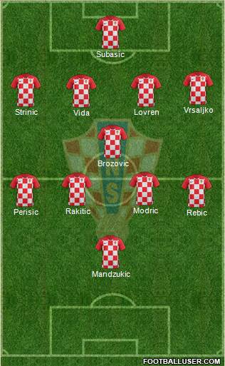 Croatia Formation 2018