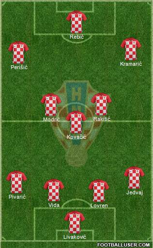 Croatia Formation 2018