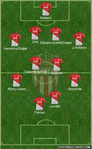 AS Monaco FC Formation 2018