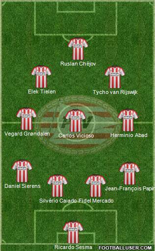 PSV Formation 2018