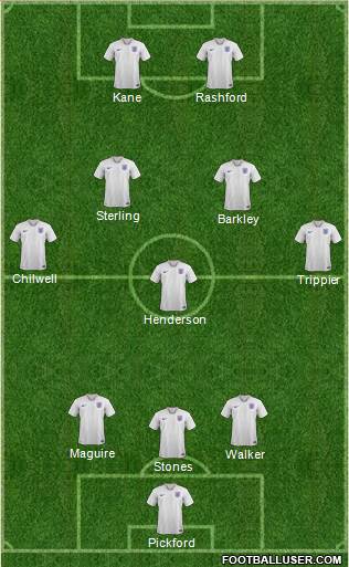 England Formation 2018