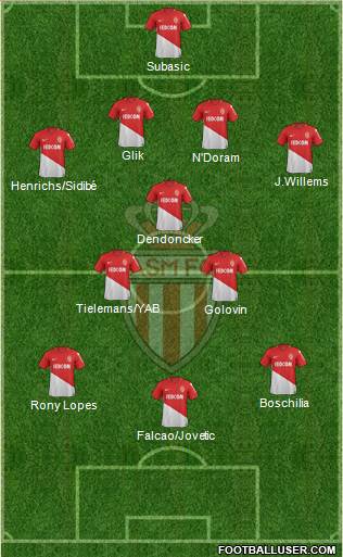 AS Monaco FC Formation 2018