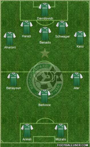 Maccabi Haifa Formation 2018