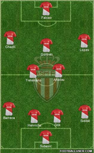 AS Monaco FC Formation 2018