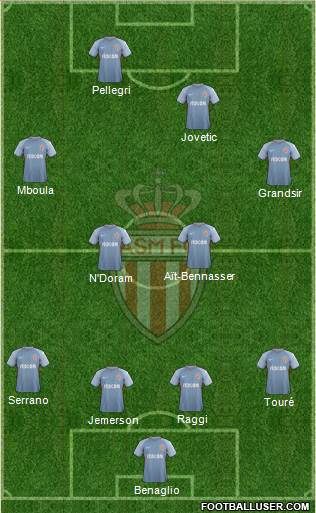 AS Monaco FC Formation 2018