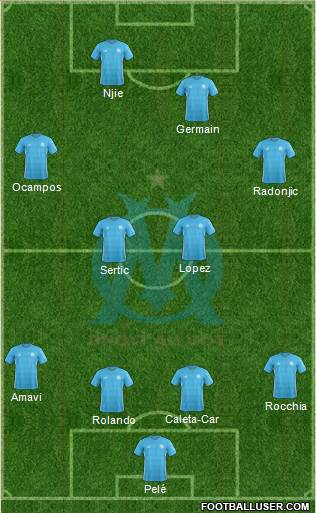 Olympique de Marseille Formation 2018