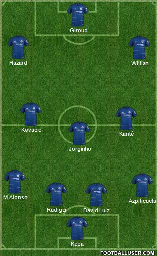 Chelsea Formation 2018