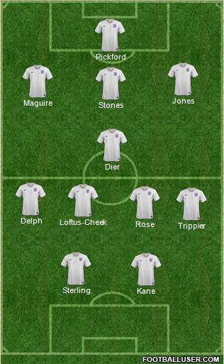 England Formation 2018