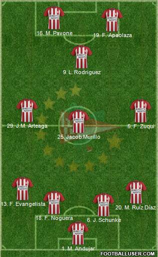 Estudiantes de La Plata Formation 2018