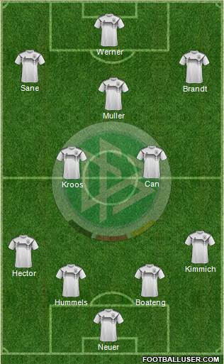 Germany Formation 2018