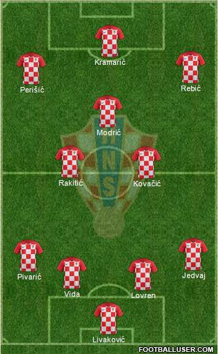 Croatia Formation 2018