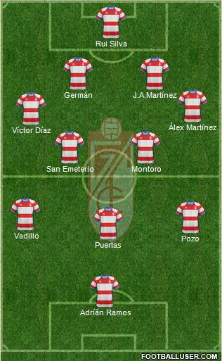 Granada C.F. Formation 2018