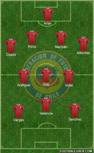 Chile Formation 2018