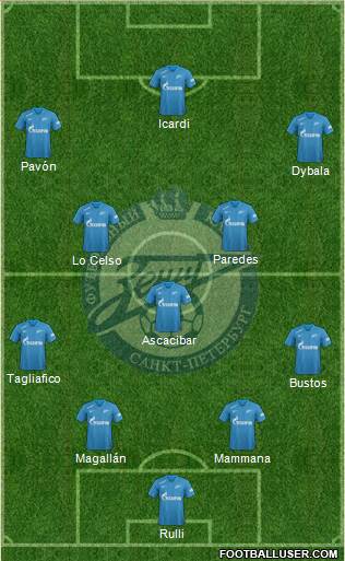 Zenit St. Petersburg Formation 2018