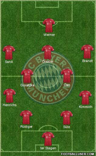 FC Bayern München Formation 2018