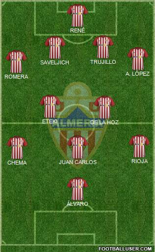 U.D. Almería S.A.D. Formation 2018