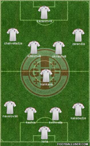 Georgia Formation 2018