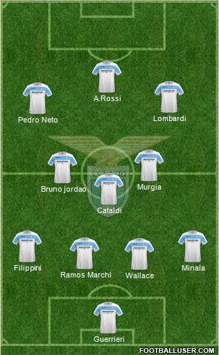 S.S. Lazio Formation 2018