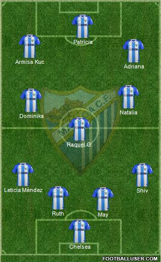 Málaga C.F., S.A.D. Formation 2018