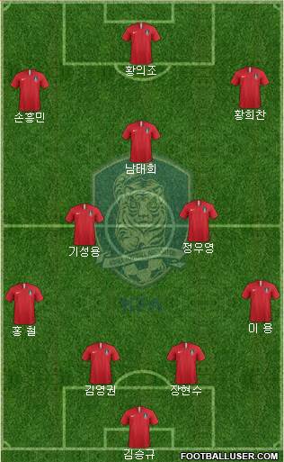 South Korea Formation 2018