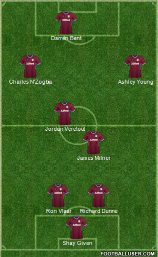 Aston Villa Formation 2018