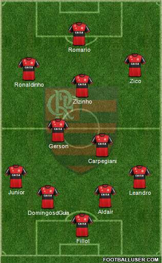 CR Flamengo Formation 2018