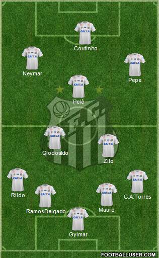 Santos FC Formation 2018