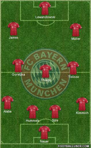 FC Bayern München Formation 2018