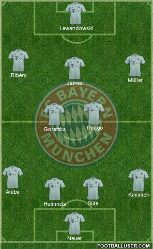 FC Bayern München Formation 2018