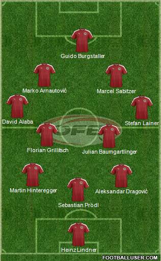 Austria Formation 2018