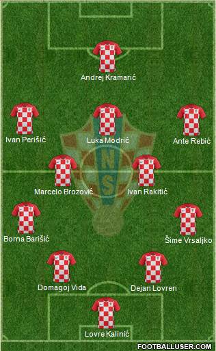 Croatia Formation 2018