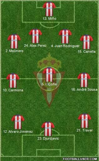 Real Sporting S.A.D. Formation 2018