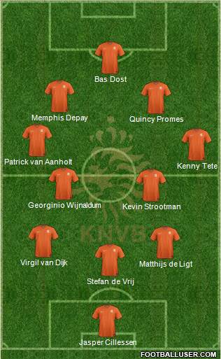 Holland Formation 2018