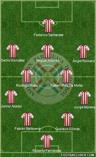 Paraguay Formation 2018