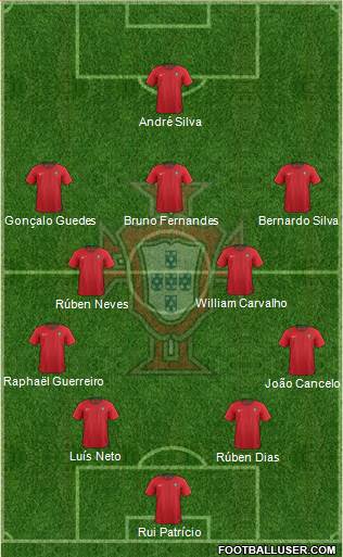 Portugal Formation 2018