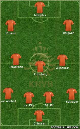 Holland Formation 2018