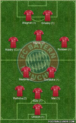 FC Bayern München Formation 2018