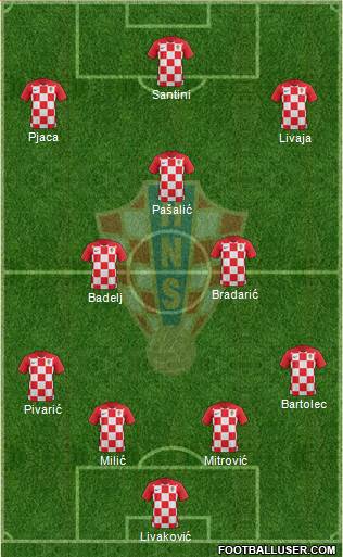 Croatia Formation 2018